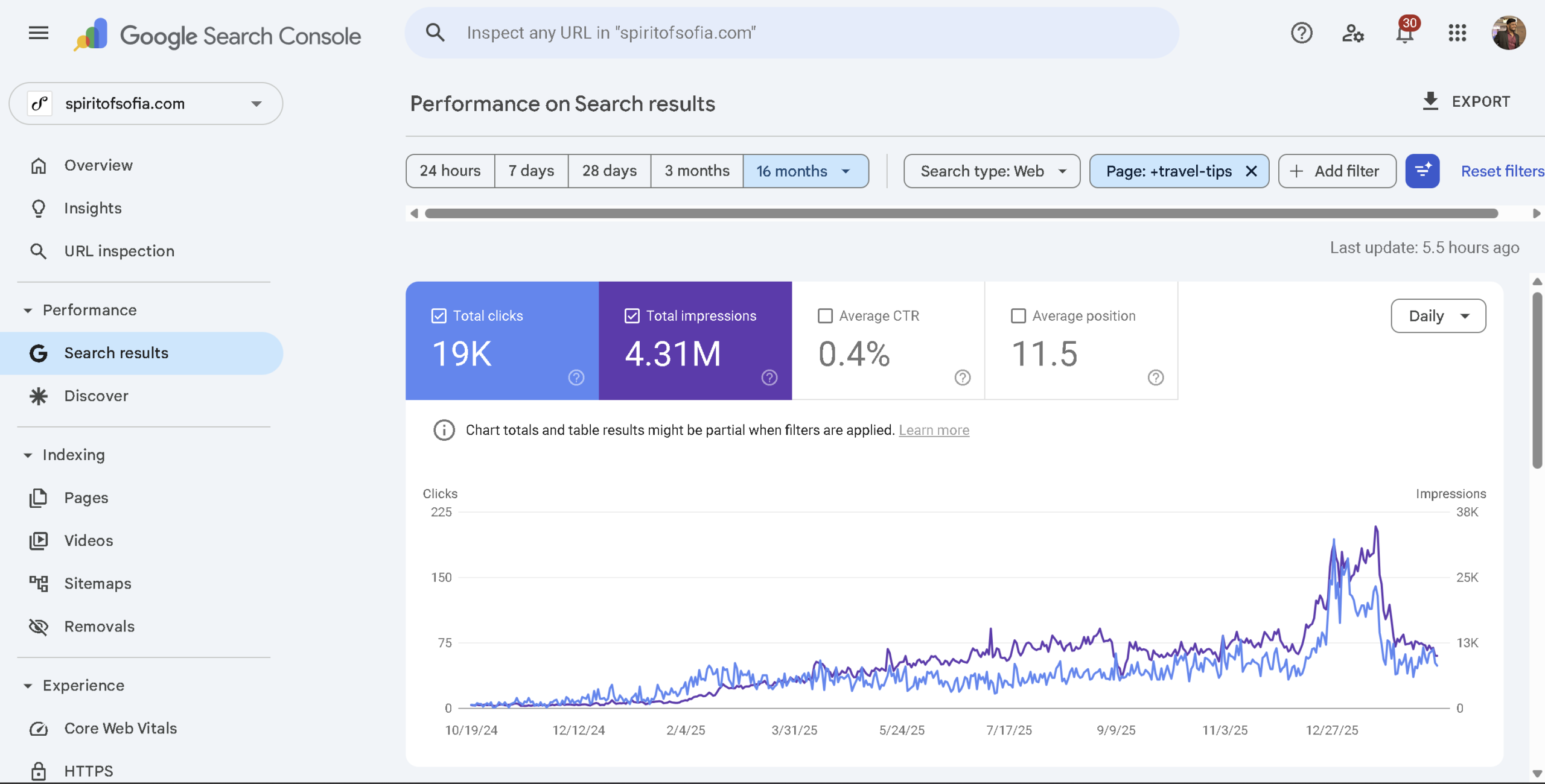 Spirit of Sofia — Google Search Console results